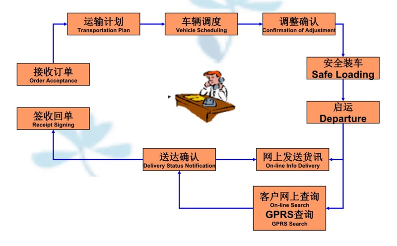 吴江震泽直达感城镇物流公司,震泽到感城镇物流专线